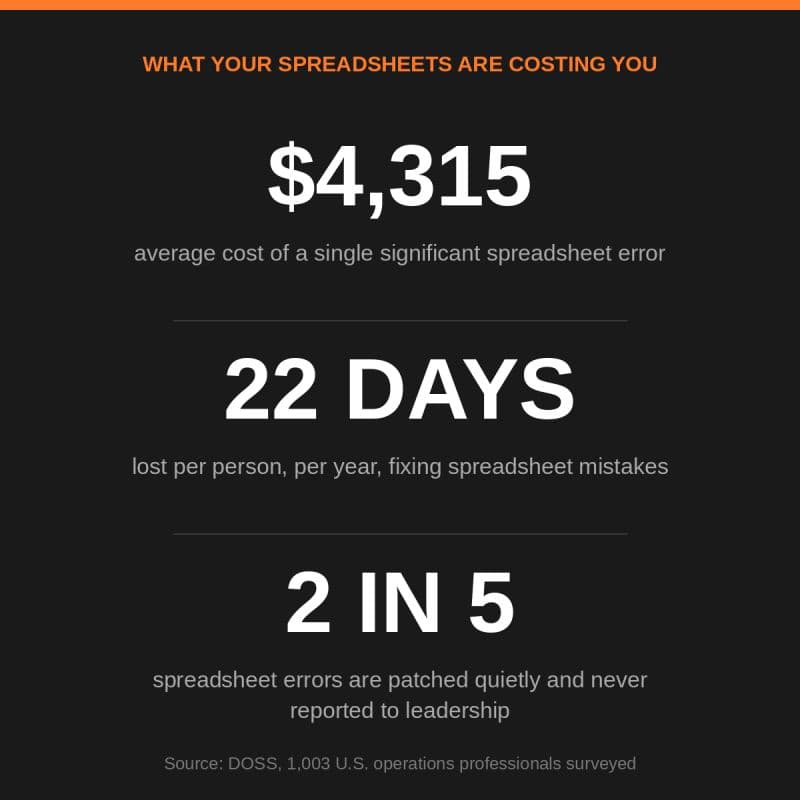 Your spreadsheet is probably wrong right now
