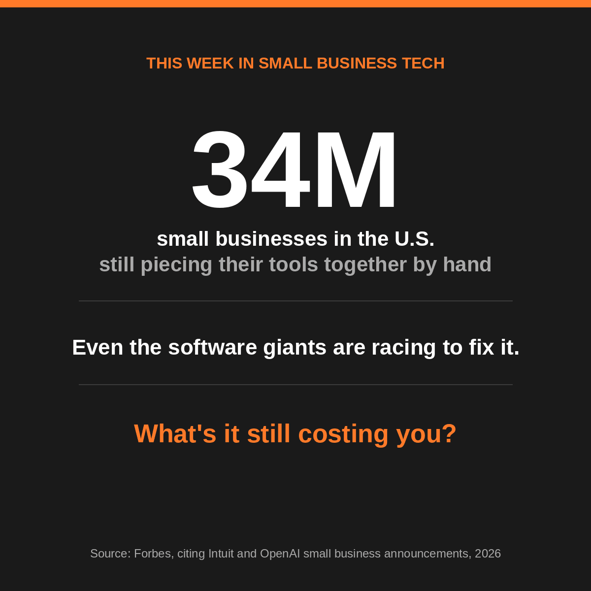 What is manual entry costing you?